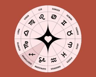 7 એપ્રિલથી નવા સપ્તાહની શુભ શરૂઆત