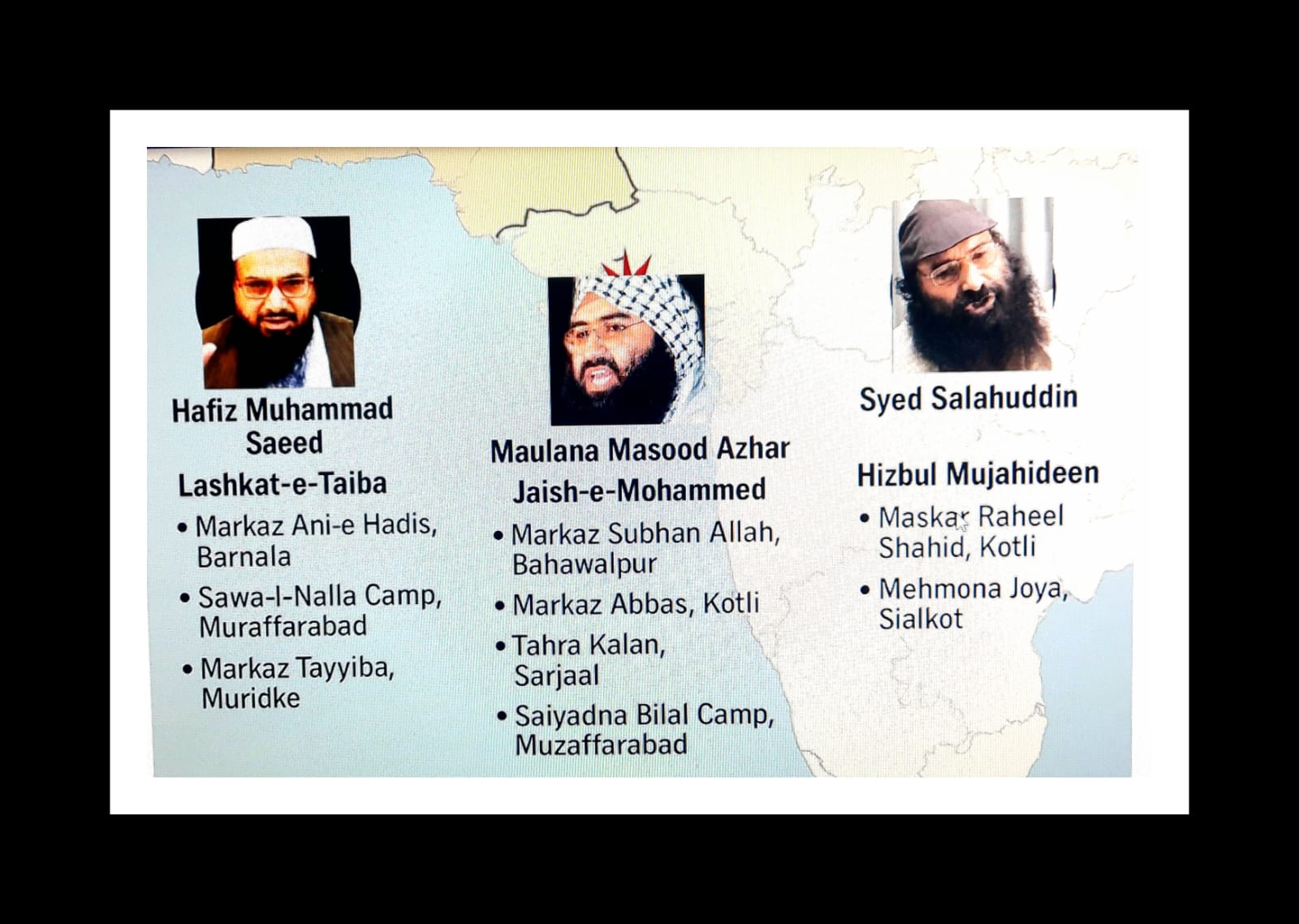 ઓપરેશન સિંદૂરથી હિઝબુલ, જૈશ અને લશ્કરની તબાહી