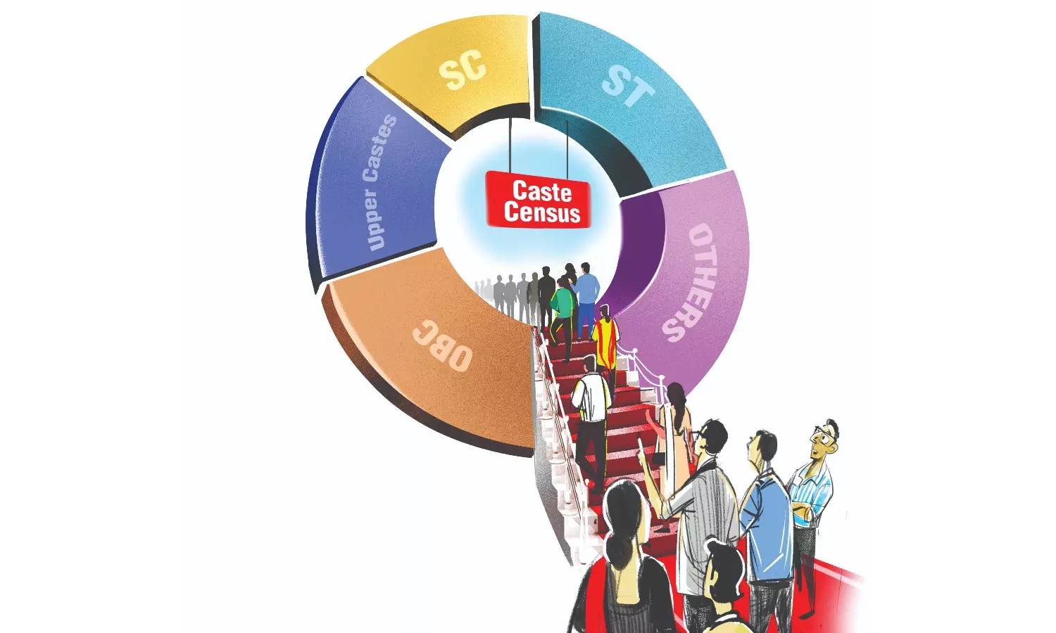 દેશમાં જાતિગત વસ્તી ગણતરીની તારીખો નક્કી