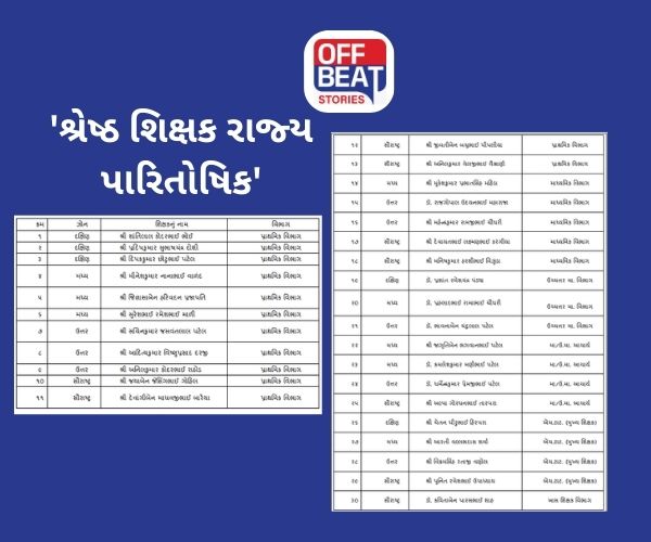 વર્ષ 2025 માટેના 'શ્રેષ્ઠ શિક્ષક રાજ્ય પારિતોષિક' જાહેર