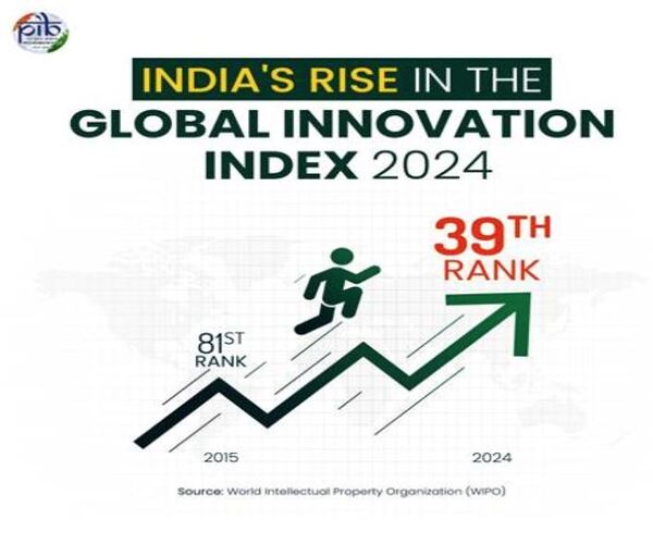ભારતમાં વિકાસનો વધુ એક પુરાવો