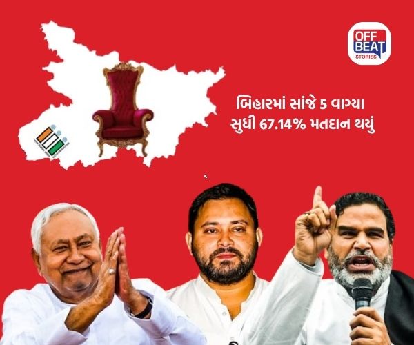 બિહારમાં સાંજે 5 વાગ્યા સુધી 67.14% મતદાન થયું