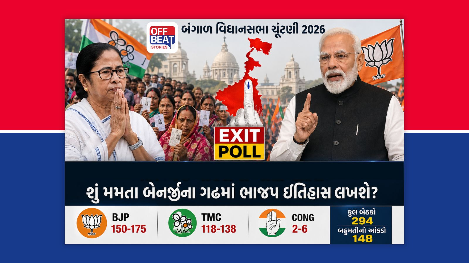 પશ્ચિમ બંગાળ એક્ઝિટ પોલ્સમાં મોટો સંકેત