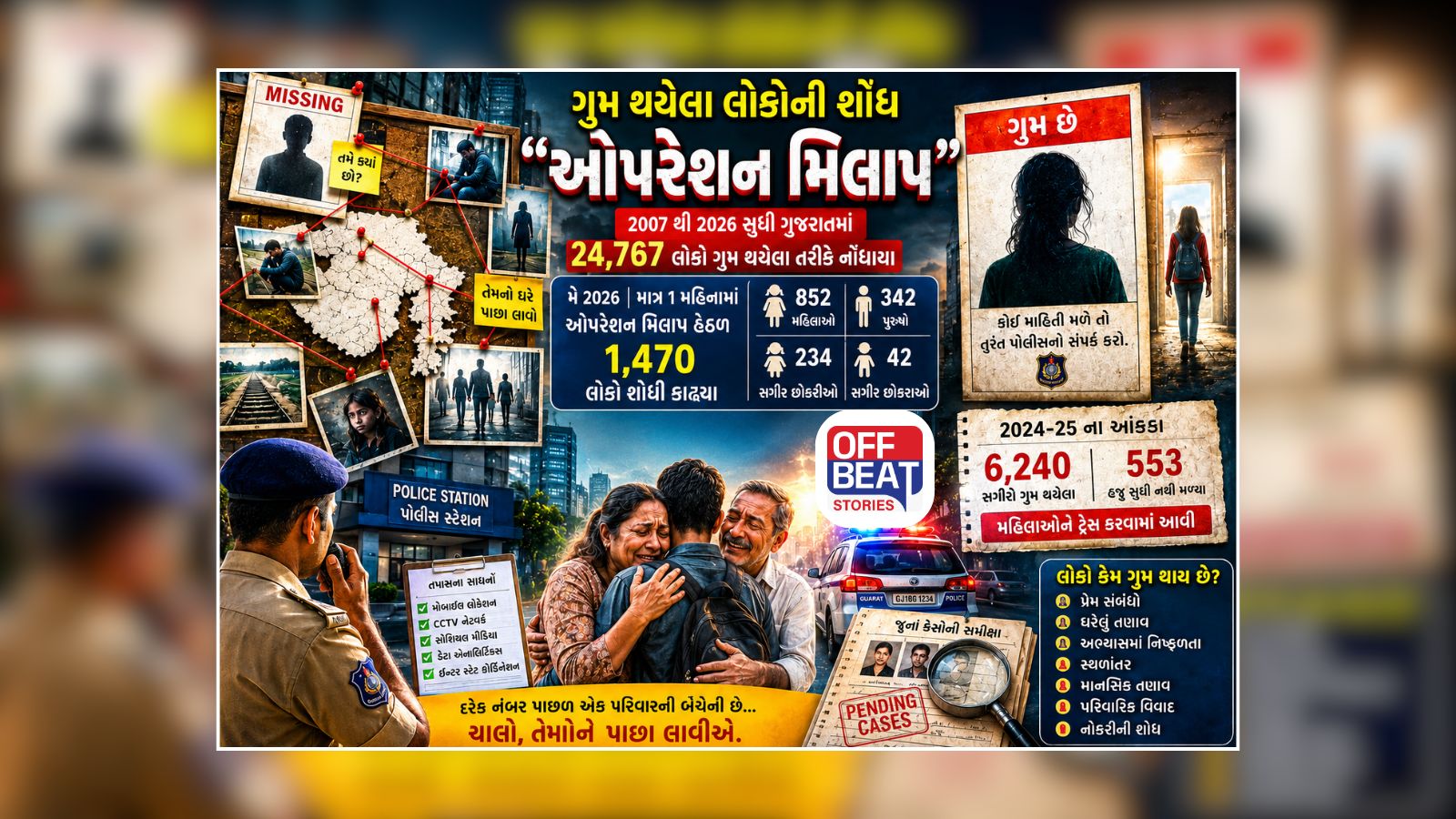 19 વર્ષમાં 24,767 લોકો ગુમ