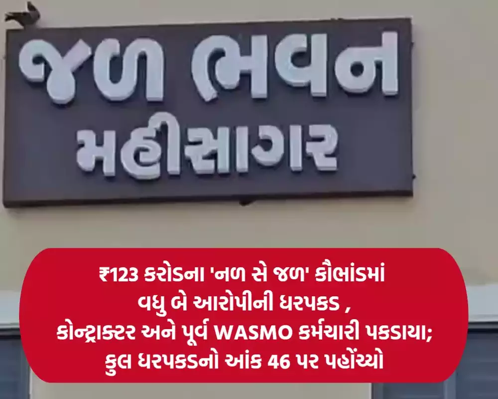 ₹123 કરોડના 'નળ સે જળ' કૌભાંડમાં વધુ બે આરોપીની ધરપકડ