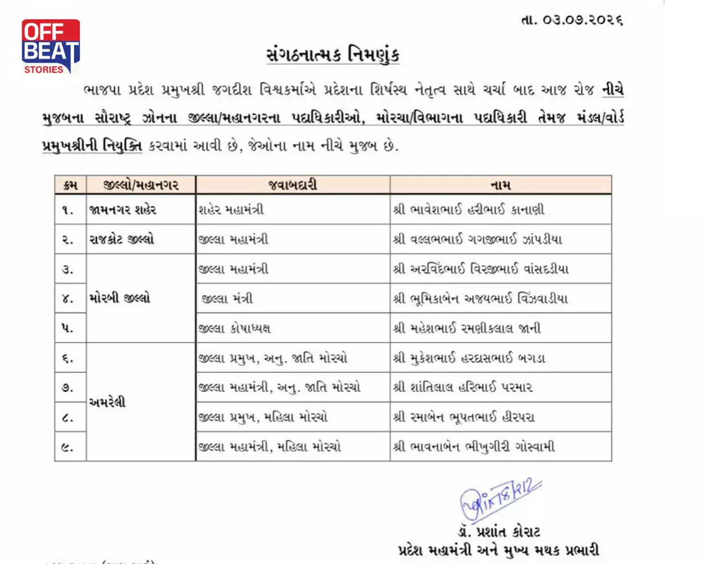 ગુજરાત BJP દ્વારા જાહેર કરાયેલ સંગઠનાત્મક નિમણૂકોનો સત્તાવાર પરિપત્ર.