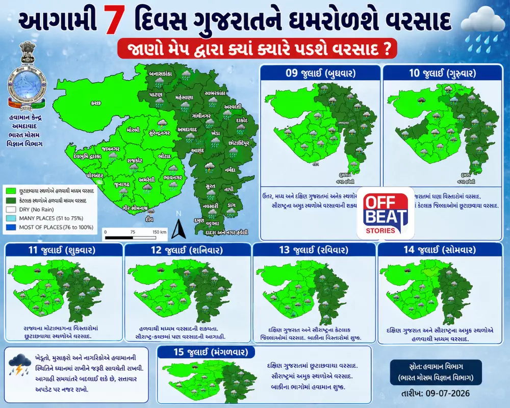Gujarat Rain Forecast