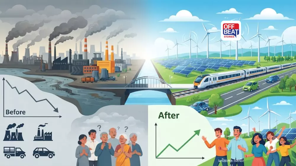 ગુજરાતમાં co2 દર્શવાતું દ્રશ્ય
