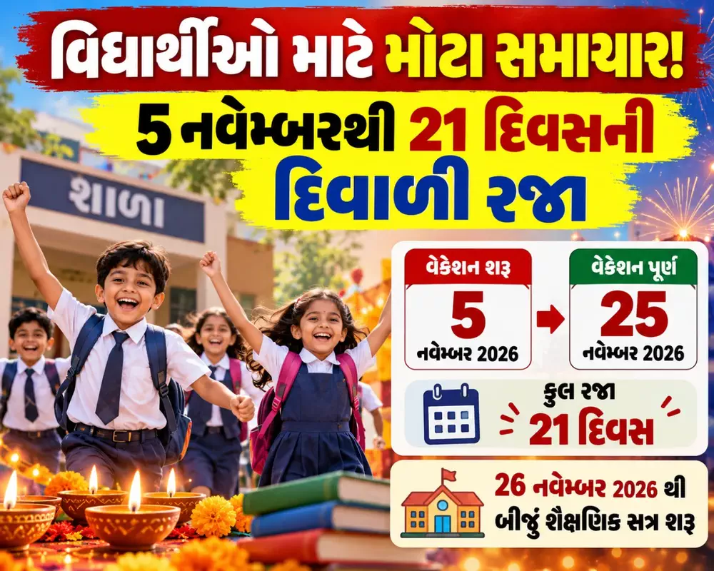 ગુજરાતની શાળાઓમાં 5 નવેમ્બરથી દિવાળી વેકેશન: 26 નવેમ્બરથી બીજું શૈક્ષણિક સત્ર શરૂ થશે