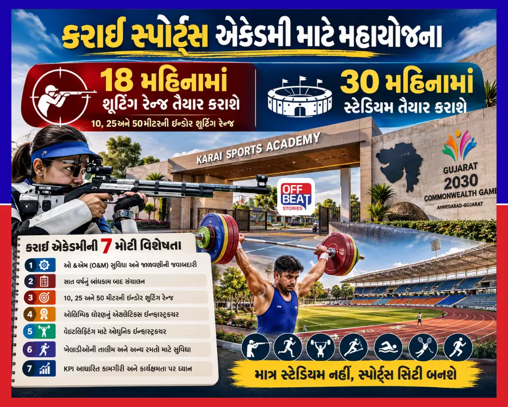 કોમનવેલ્થ માટે કરાઈમાં કવાયત! સ્પોર્ટ્સ એકેડમી માટે સુપર આયોજન: 18 મહિનામાં શૂટિંગ રેન્જ અને 30 મહિનામાં સ્ટેડિયમ તૈયાર કરાશે